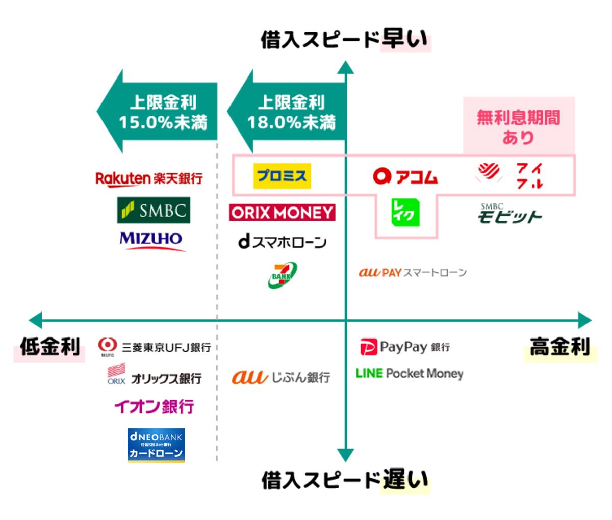 カードローンの選び方
