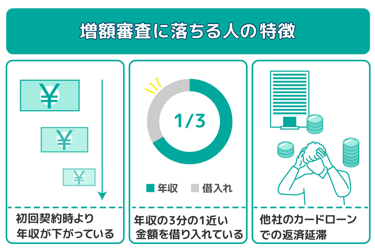 アイフルの増額審査に落ちる人