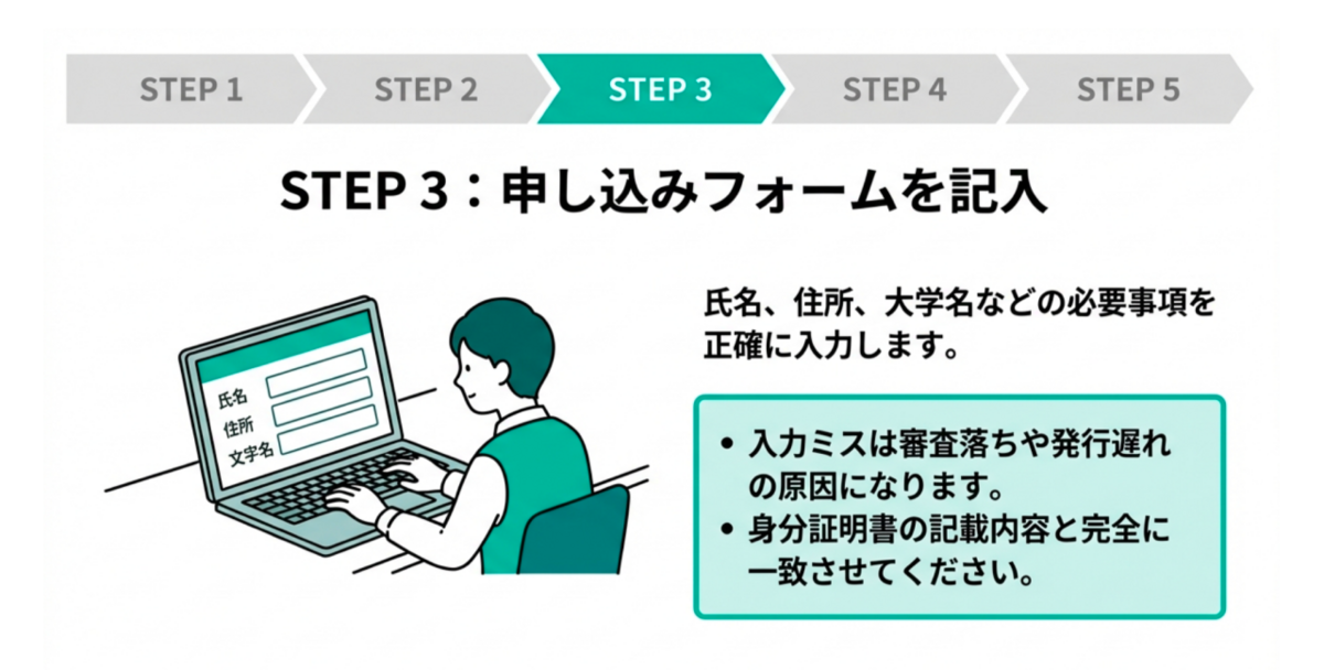 学生のクレジットカードの作り方