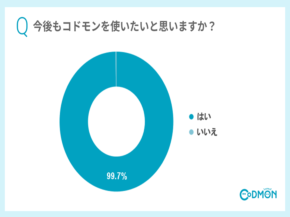 アンケート結果の画像