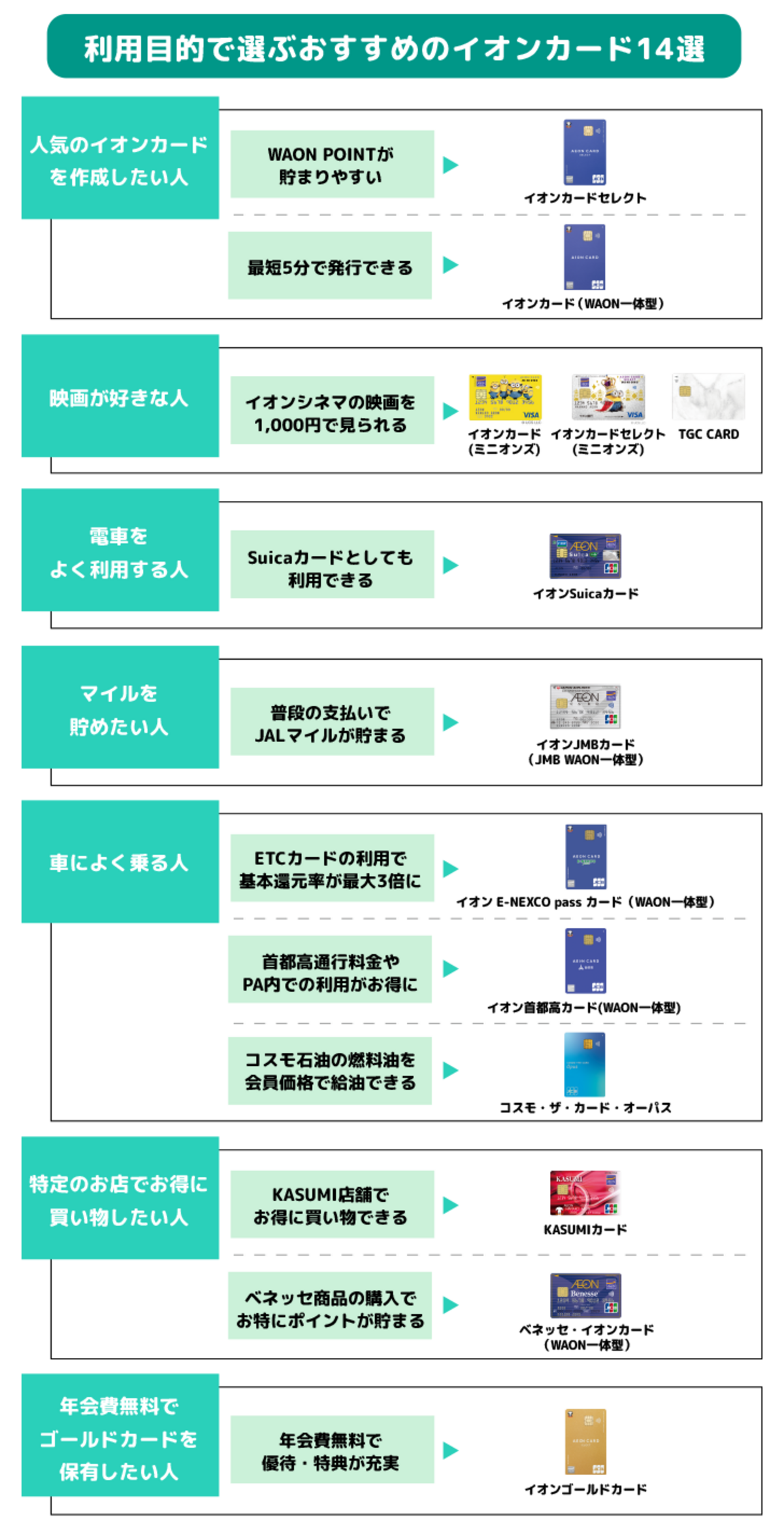イオンカードのおすすめはどれ？クレカの種類・メリット・お得な