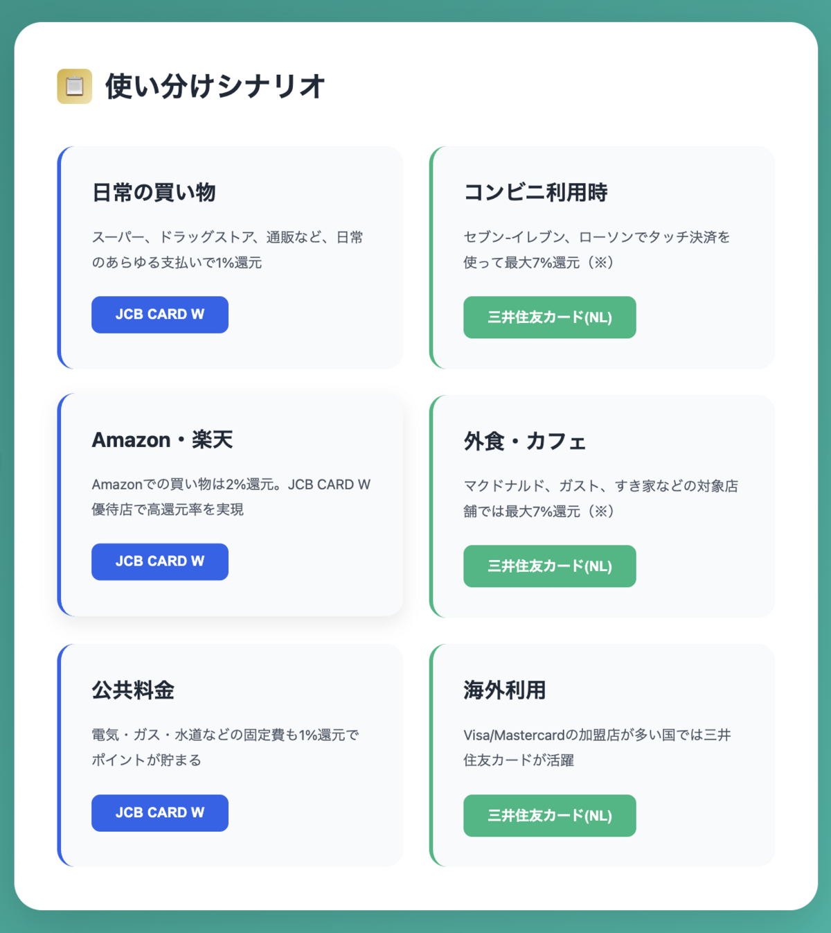 JCB CARD Wと三井住友カードの使い分け