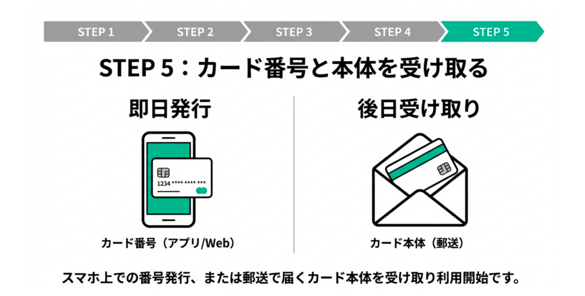 学生のクレジットカードの作り方-step5