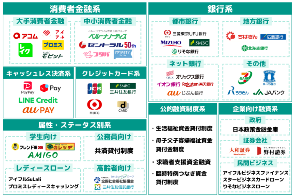 お金借りる方法のカオスマップ