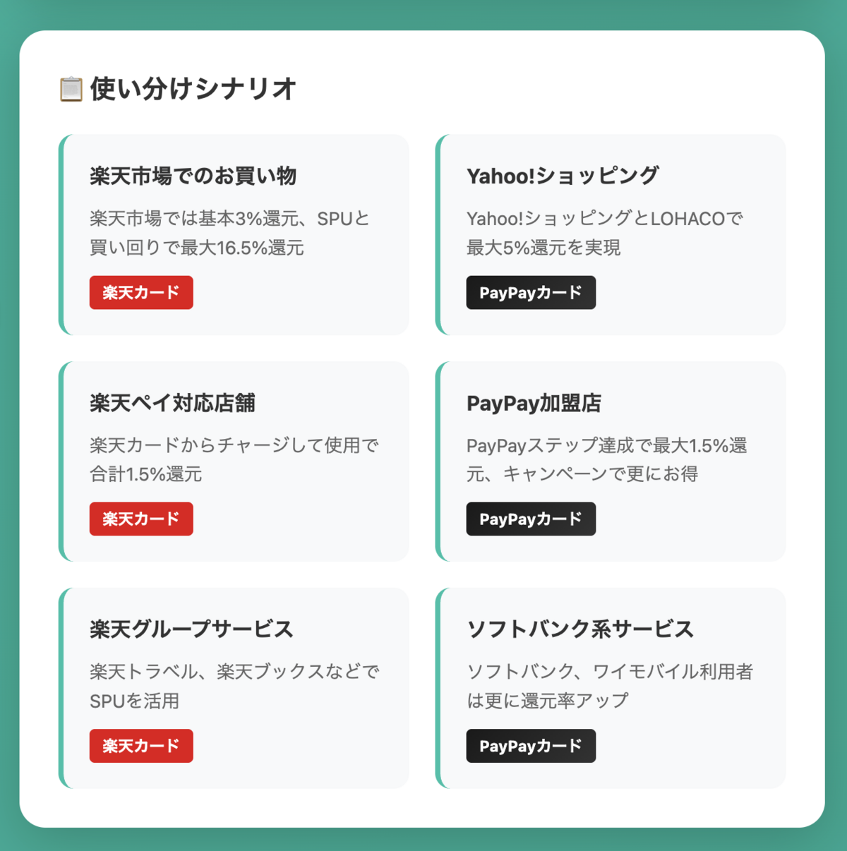 楽天カードとPayPayカードの使い分け