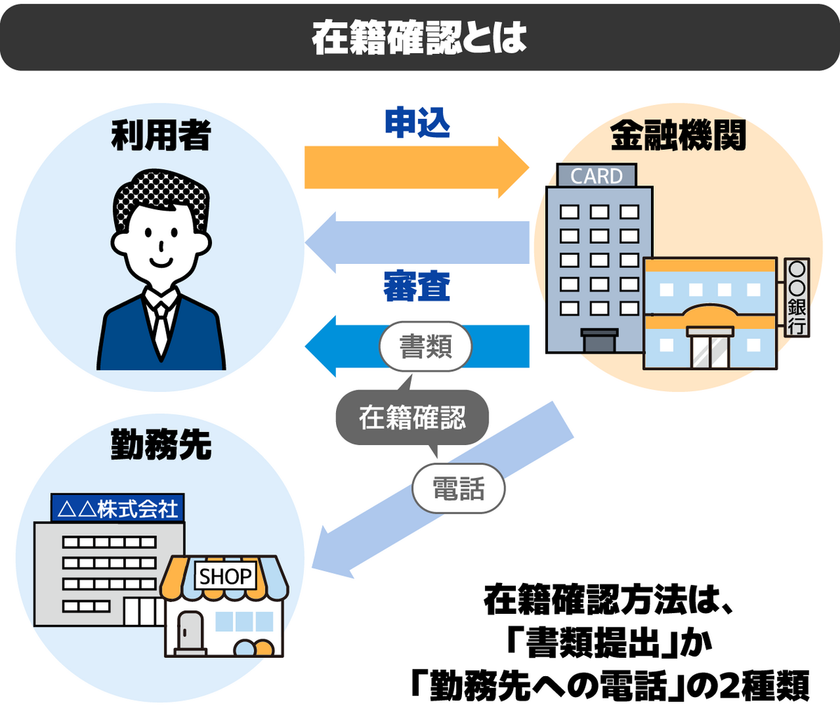 在籍確認とは