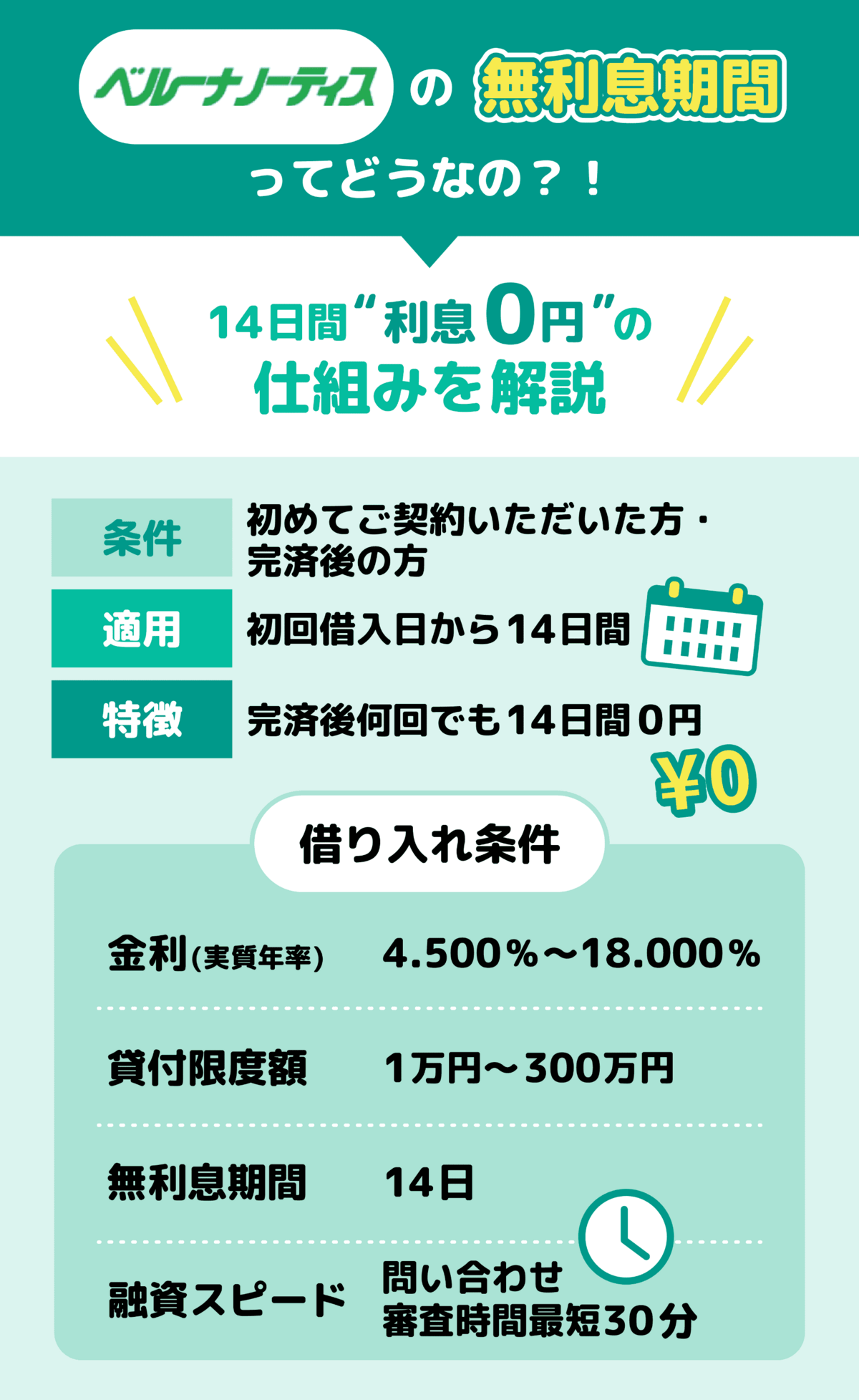 無利息_ベルーナノーティス