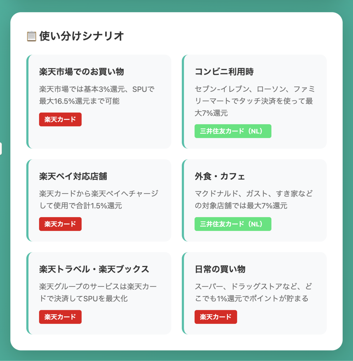 楽天カードと三井住友カード(NL)の使い分け