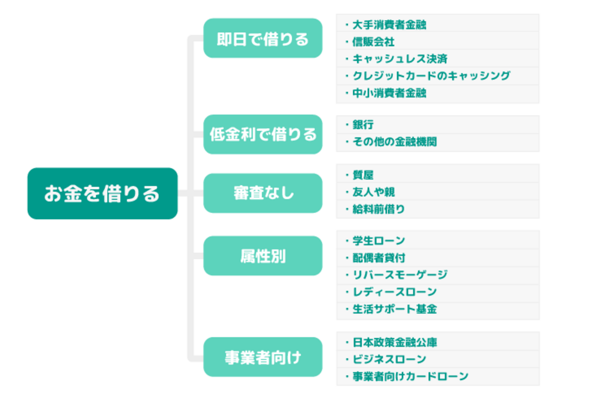 お金を借りる_イラスト6
