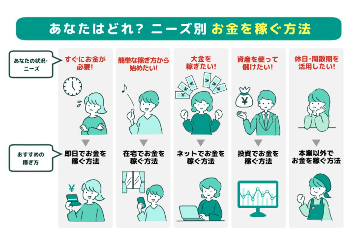 初心者でもできる、簡単に金を稼ぐ ! ! !