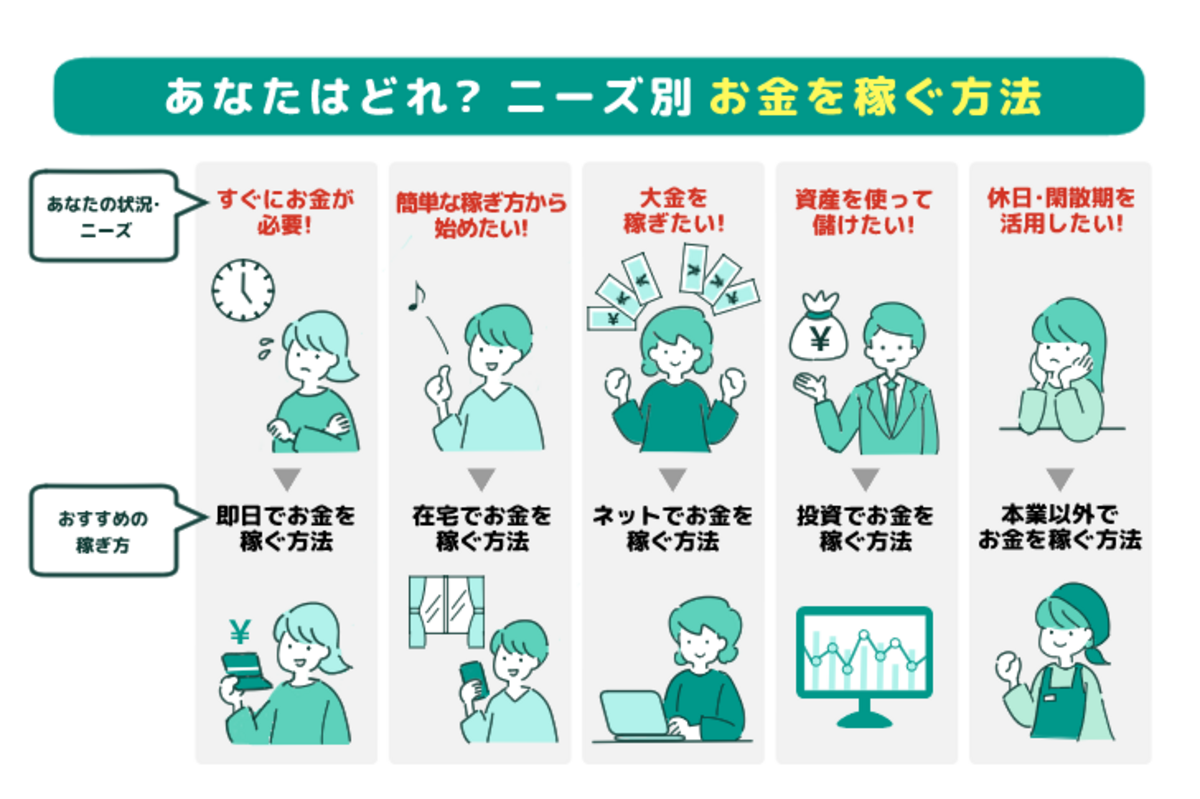 お金を稼ぐ方法！副業初心者でも簡単な稼ぎ方・すぐに集める方法・効率よく金儲けするには？ | ドットマガジン