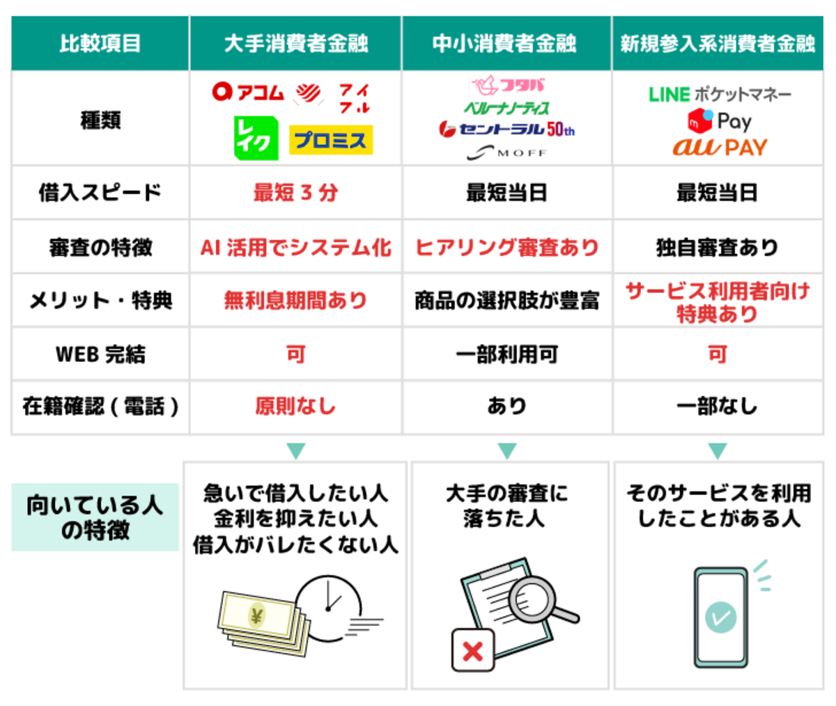 消費者金融おすすめ_比較