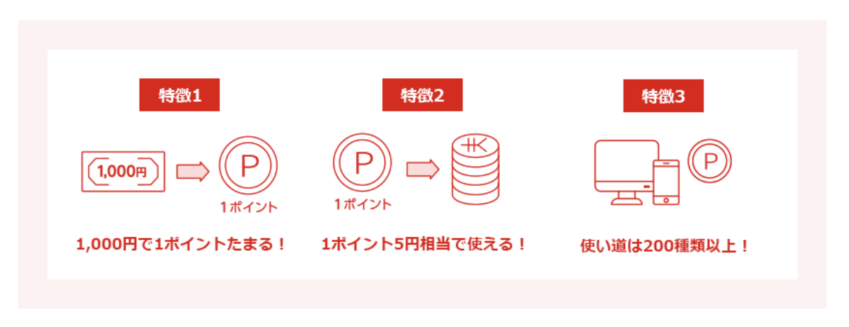グローバルポイントの特徴