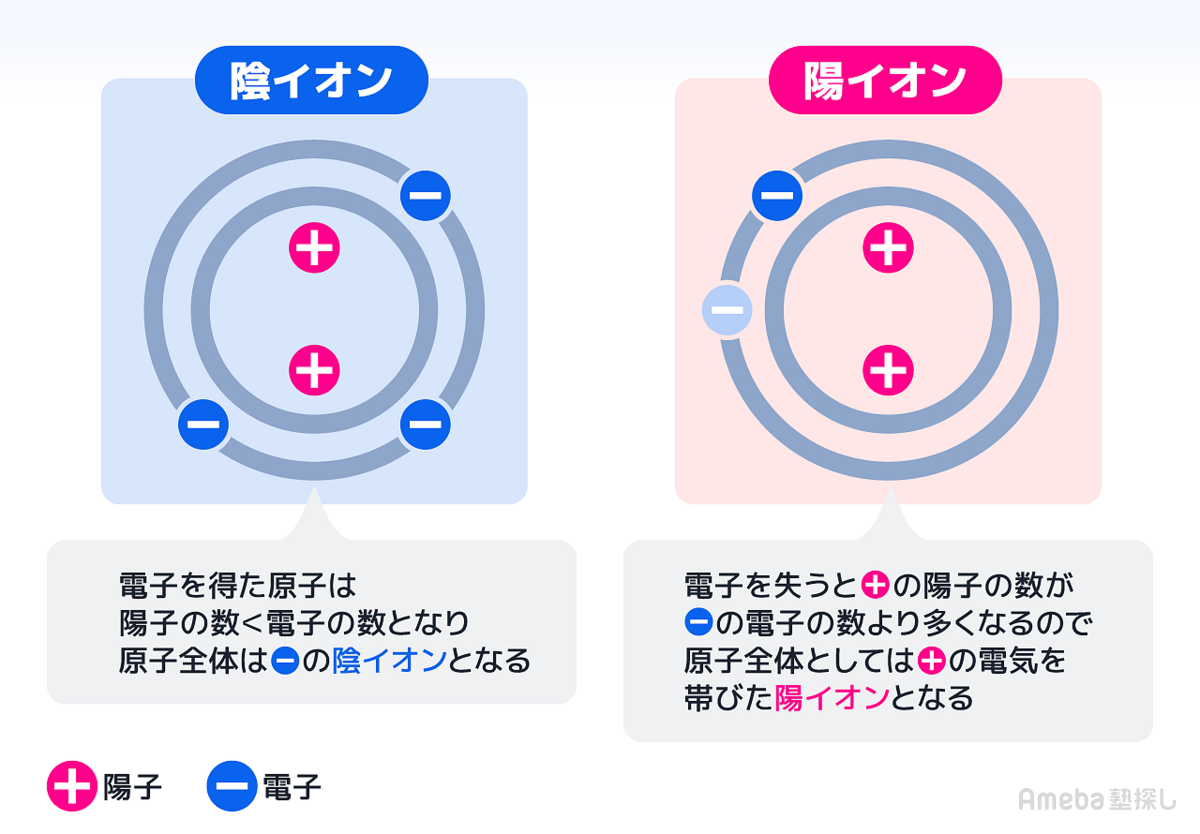 化学式の説明