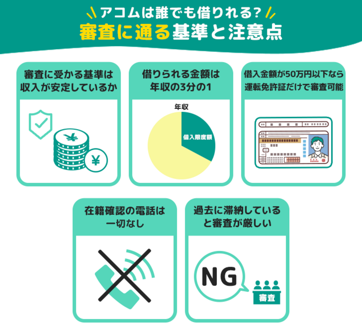 アコムの審査に通る基準と注意点