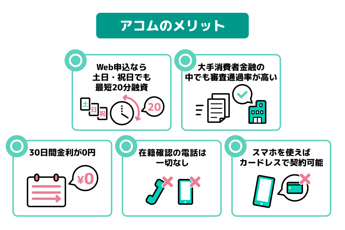 アコムのメリット