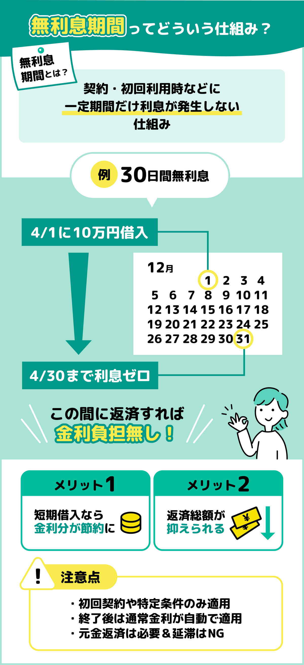 カードローン_無利息