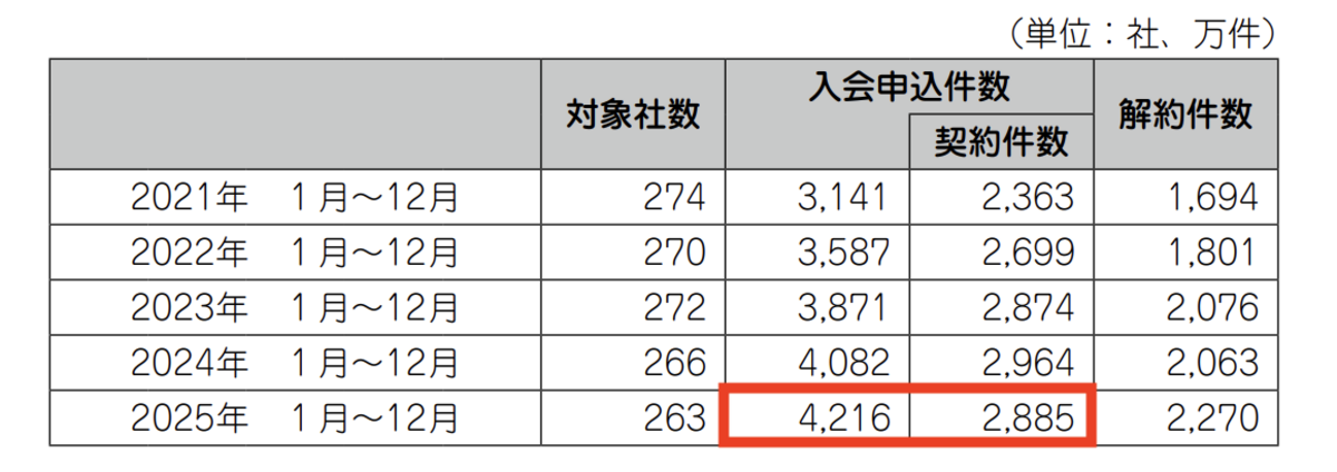 2025年版日本のクレジット統計