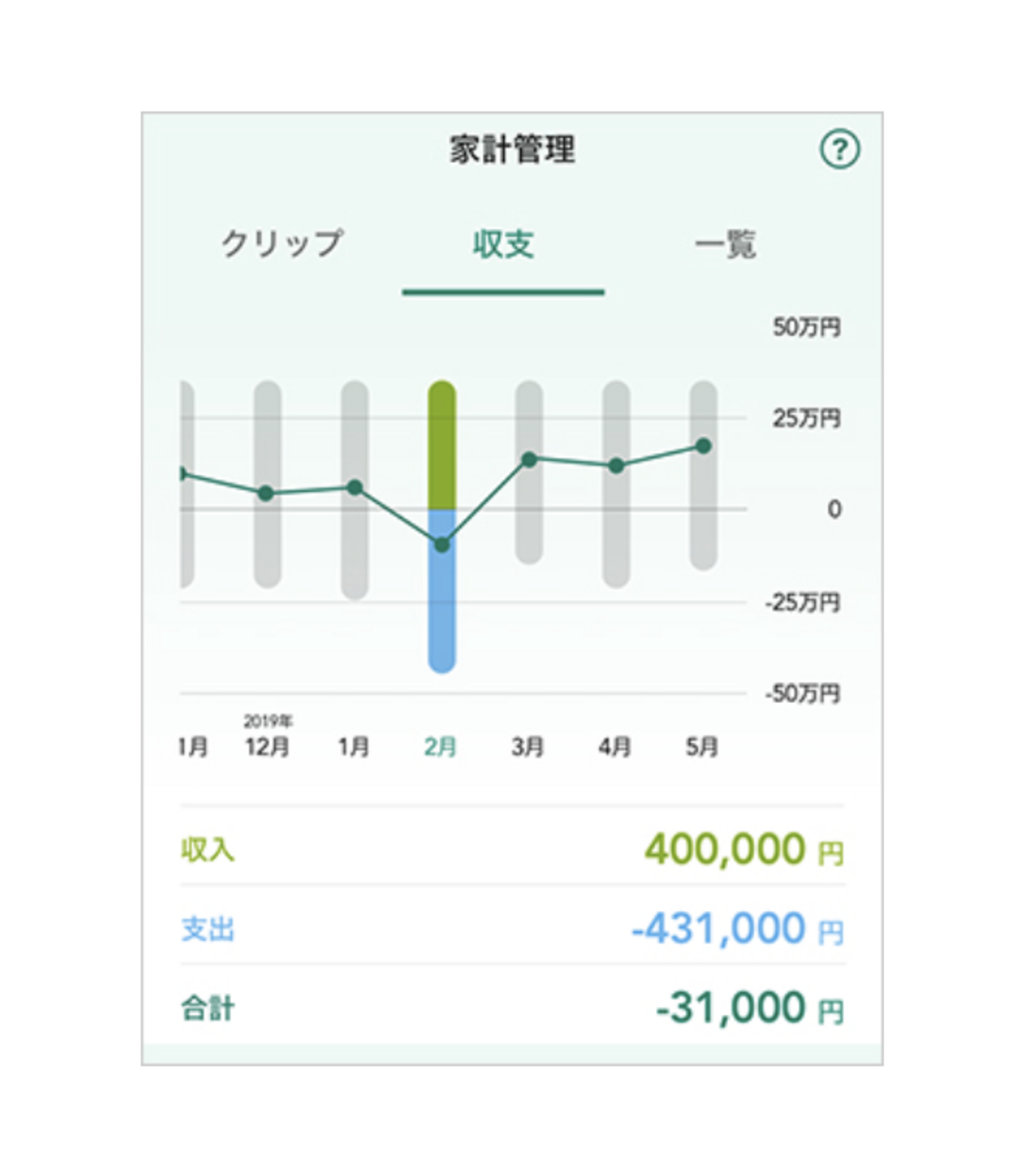 Vpassの収支グラフ機能