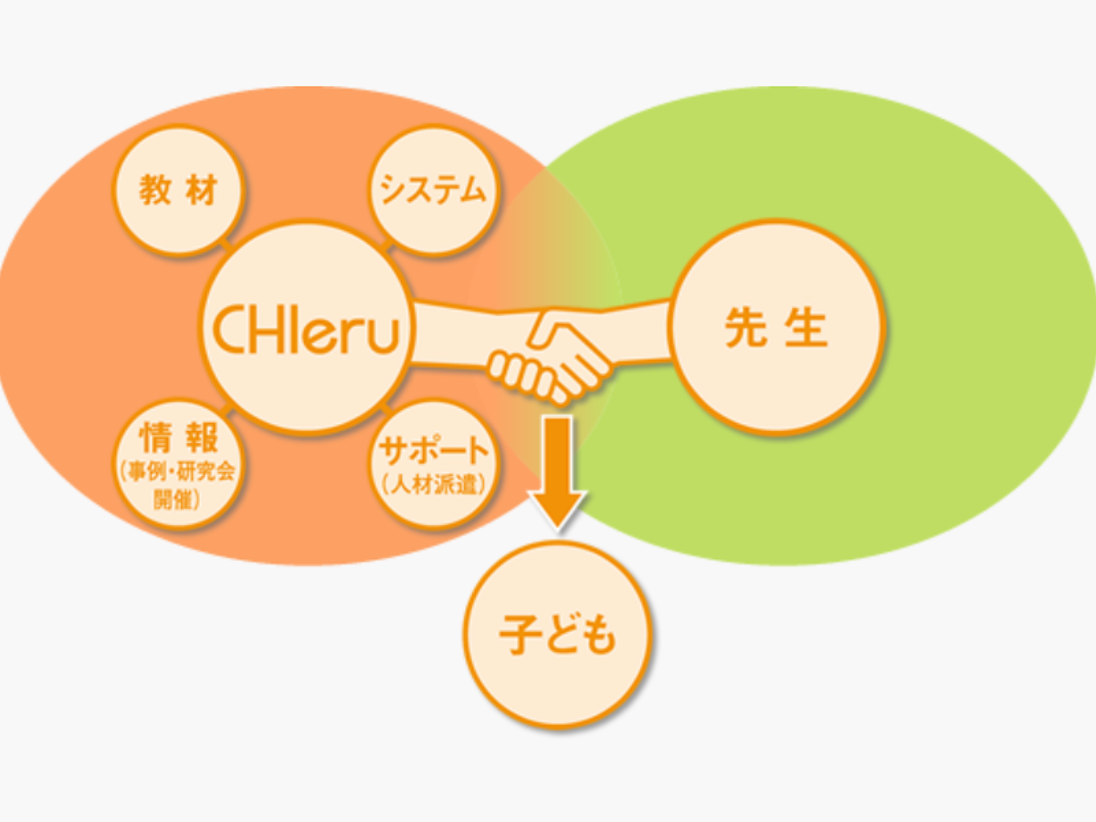 チエルダイレクト資料画像