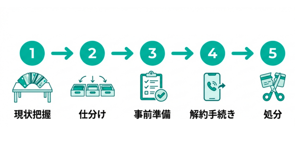 クレジットカードを整理する手順