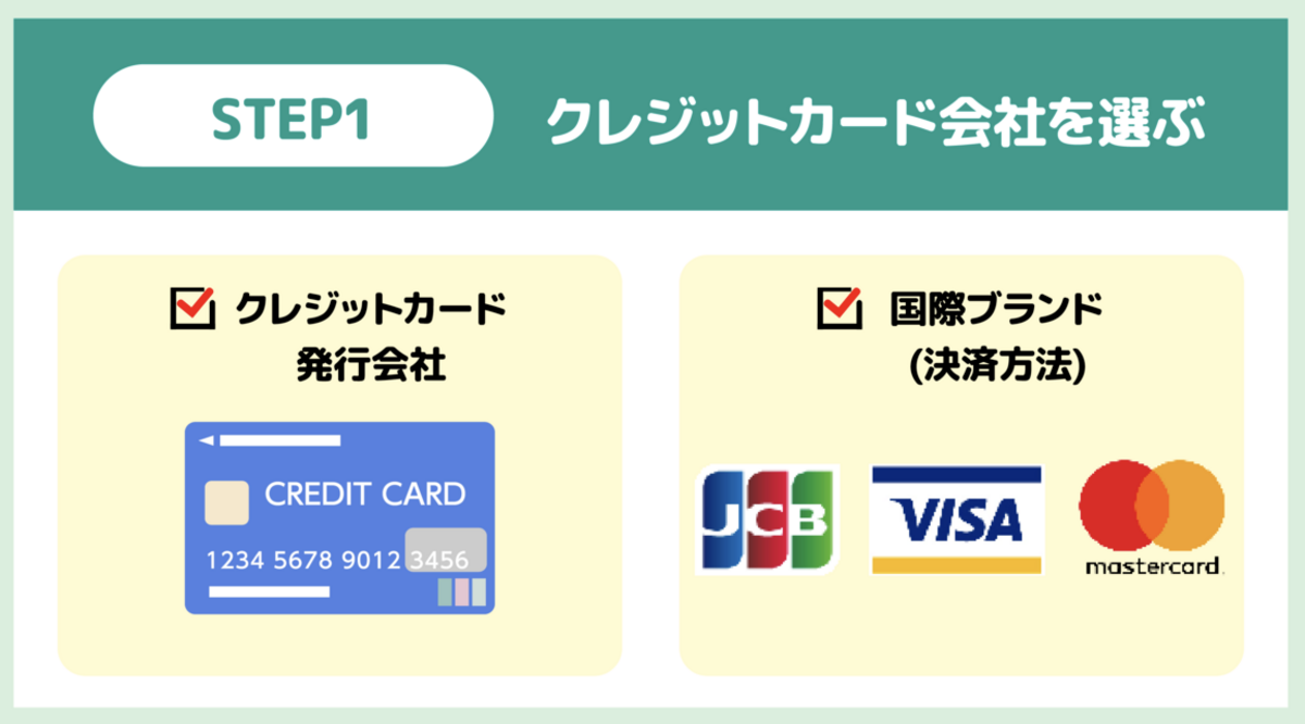 STEP1.クレジットカードを選ぶ