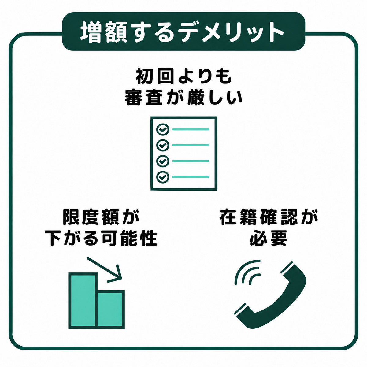 アイフルの増額審査に申し込むデメリットは時間がかかる