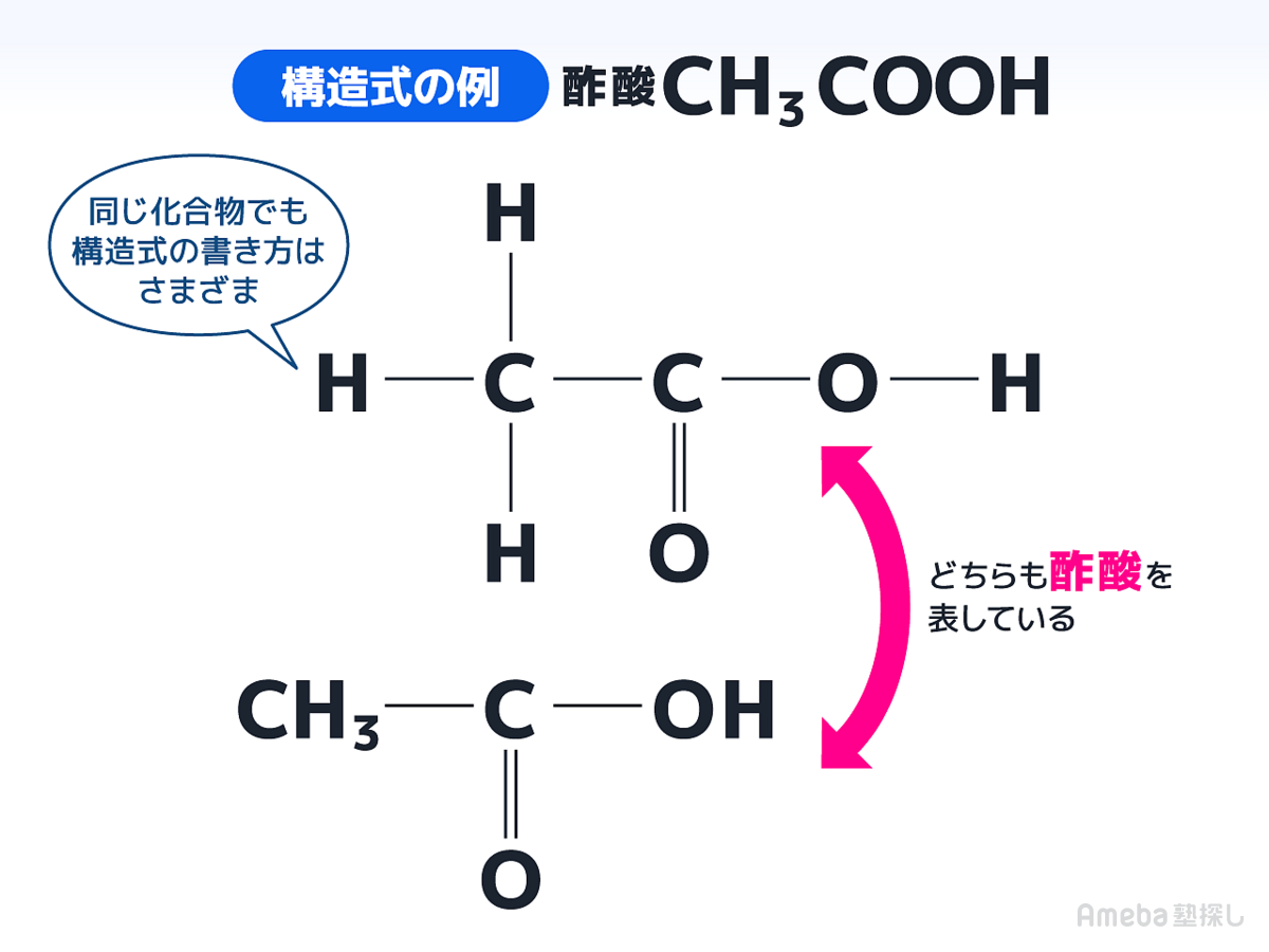 構造式