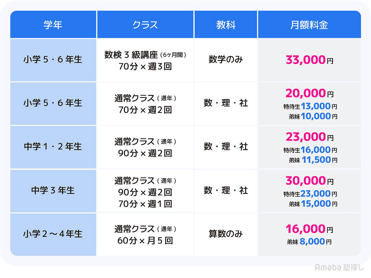 神neo学習塾の料金表