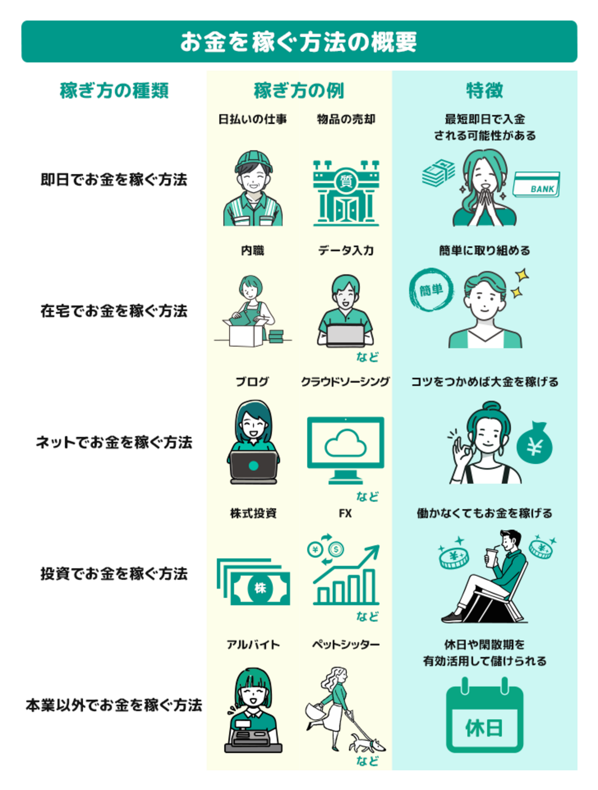 初心者でもできる、簡単に金を稼ぐ ! ! !
