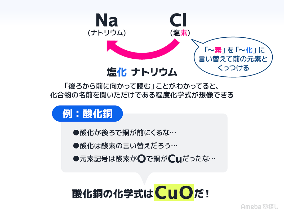 化学式の説明