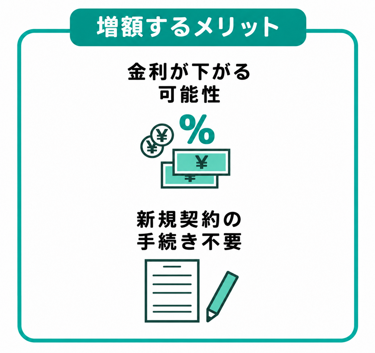 アイフルの増額審査に申し込むメリットは時間がかかる
