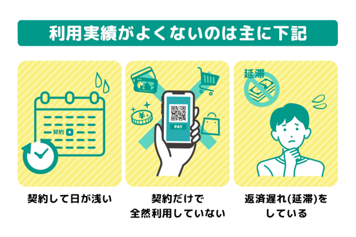 カードローンの利用実績