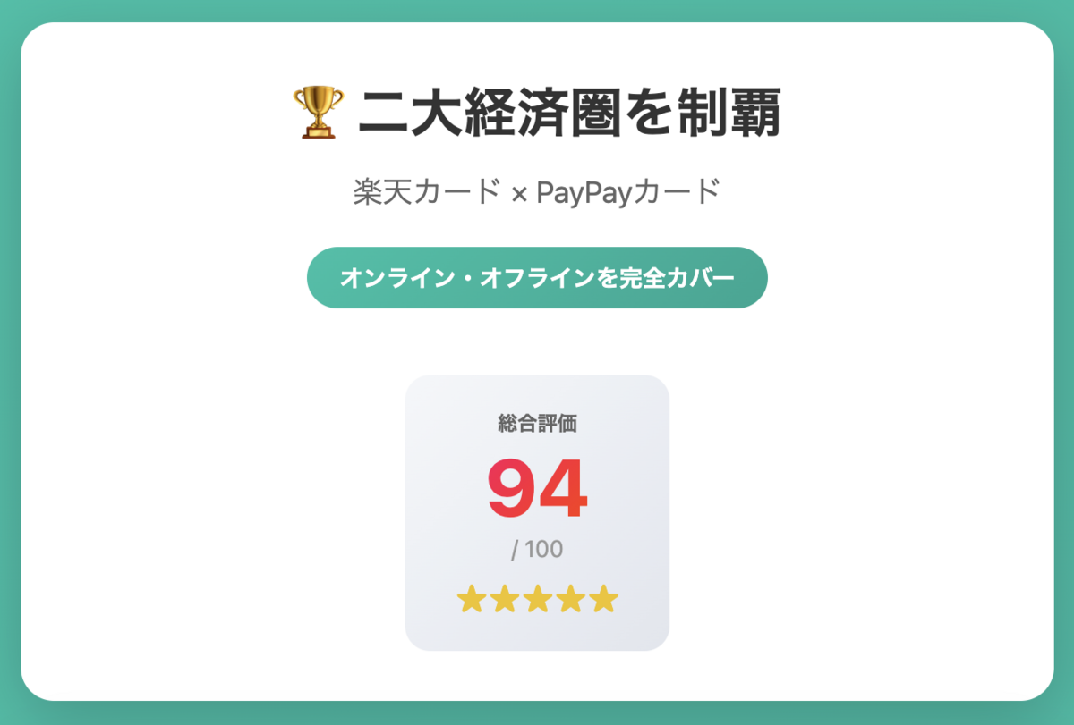 楽天カードとPayPayカードの評価