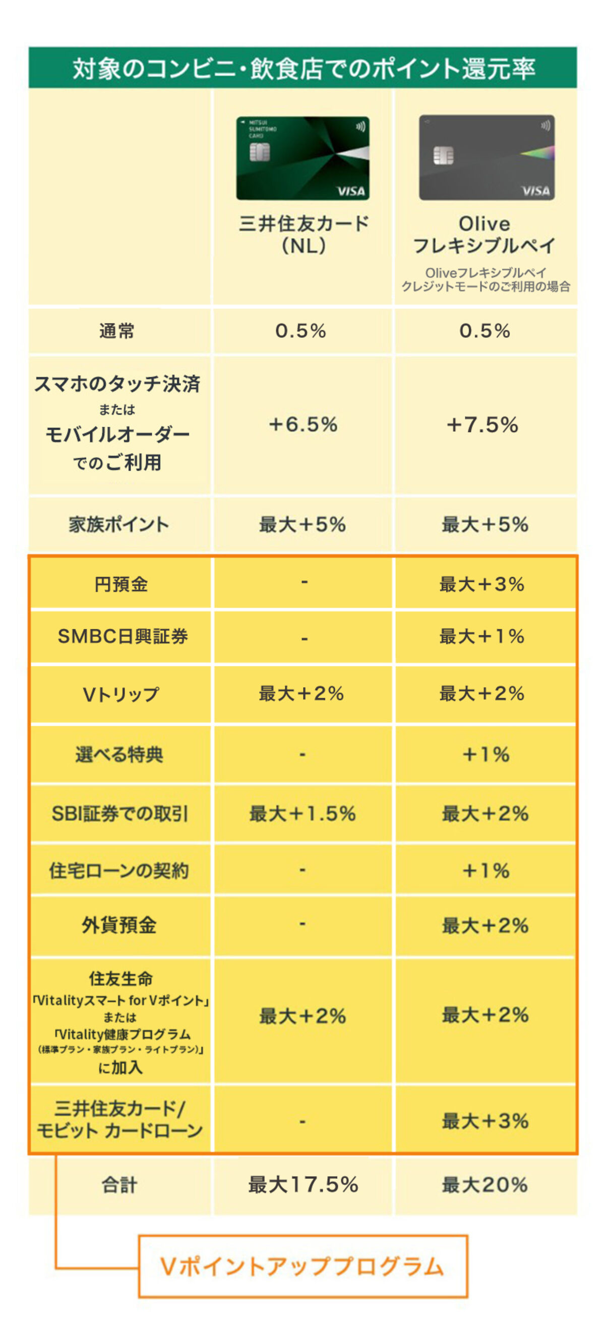 VポイントUPプログラム