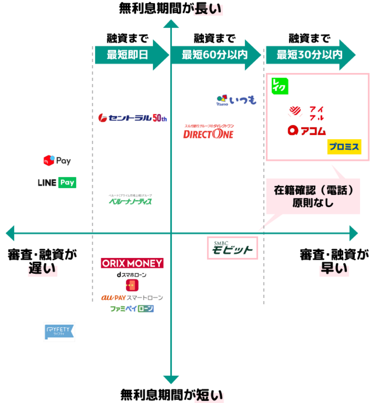 ♥️MONE♥️即購入OK♥️即日発送可様 専用 未使用 消費者