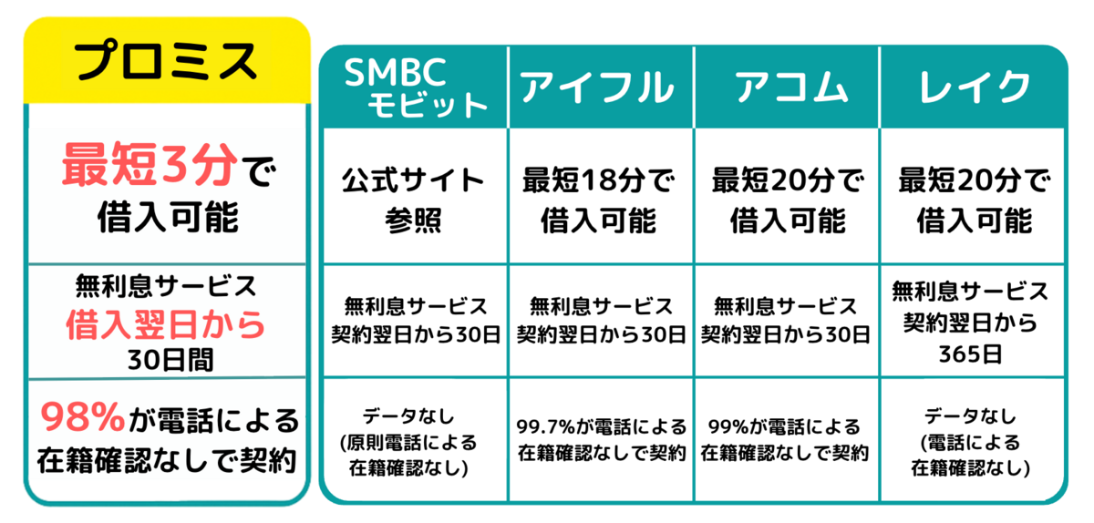 今すぐお金が必要な場合におすすめの消費者金融