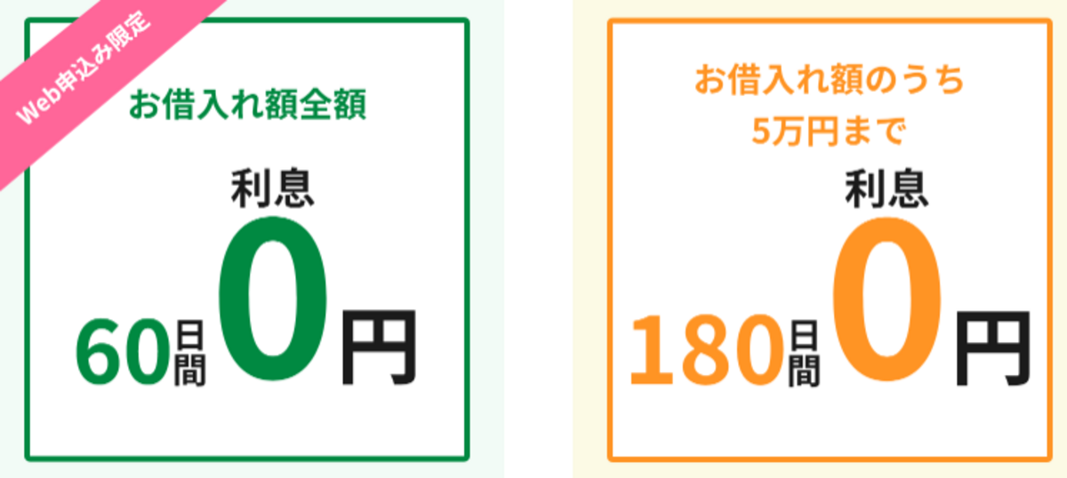 レイク 無利息期間