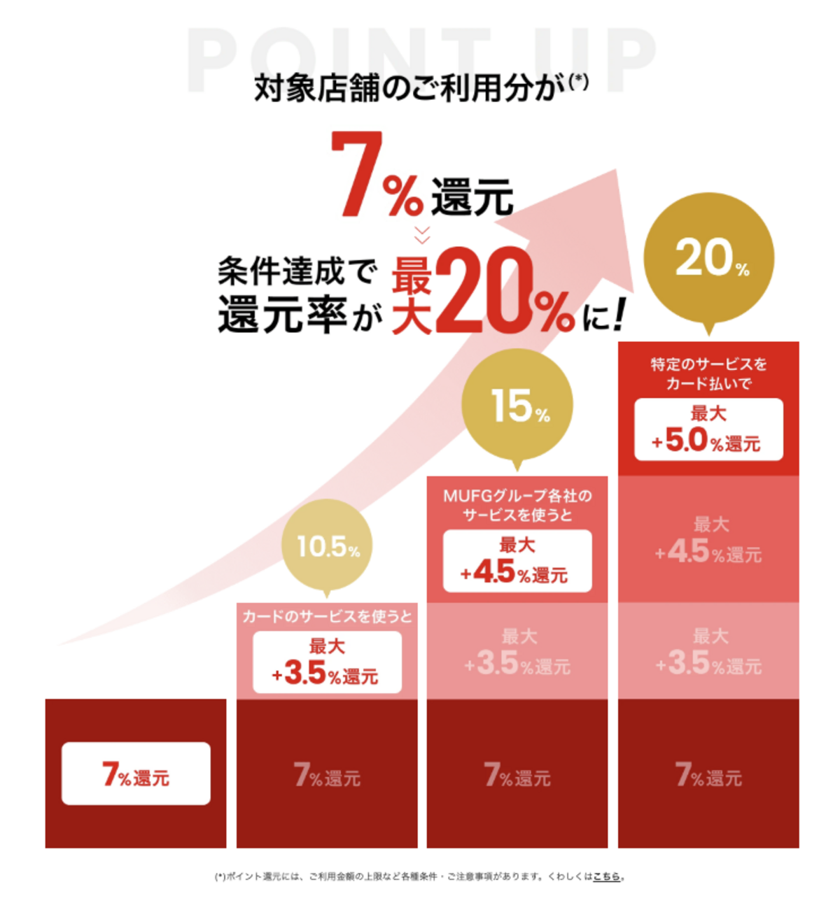 MUFJポイントプログラム