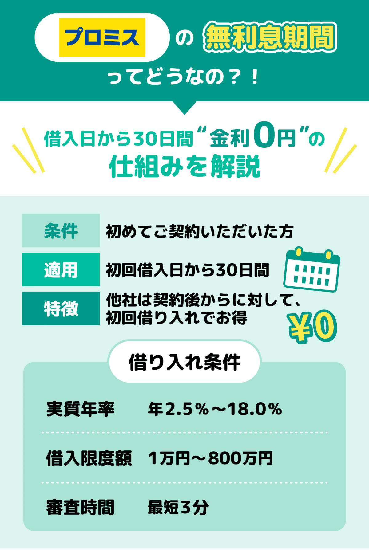 無利息_プロミス