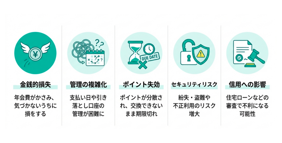 クレジットカードを複数持つリスク