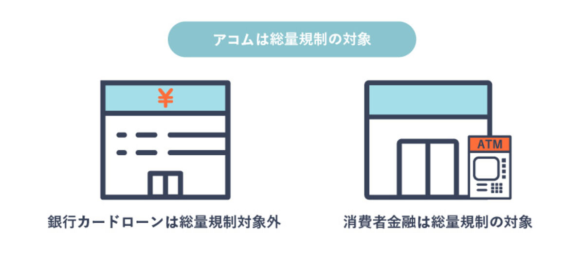 バンクイック利用中でもアコムに申し込める？