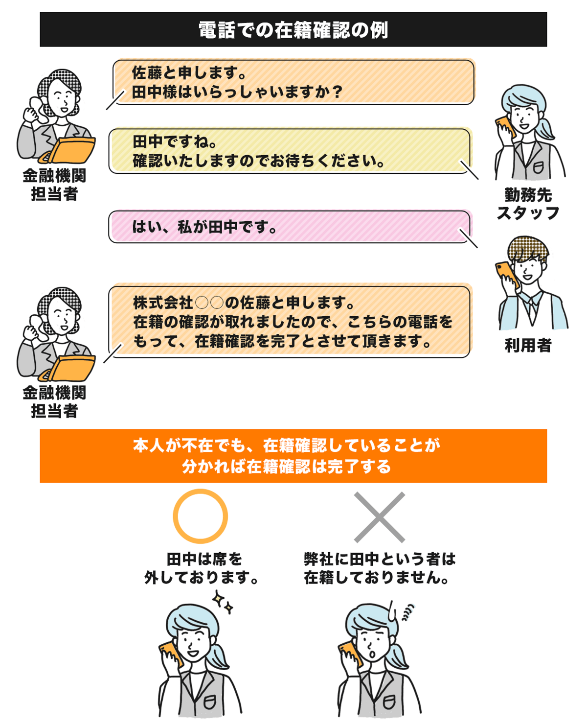 在籍確認の電話