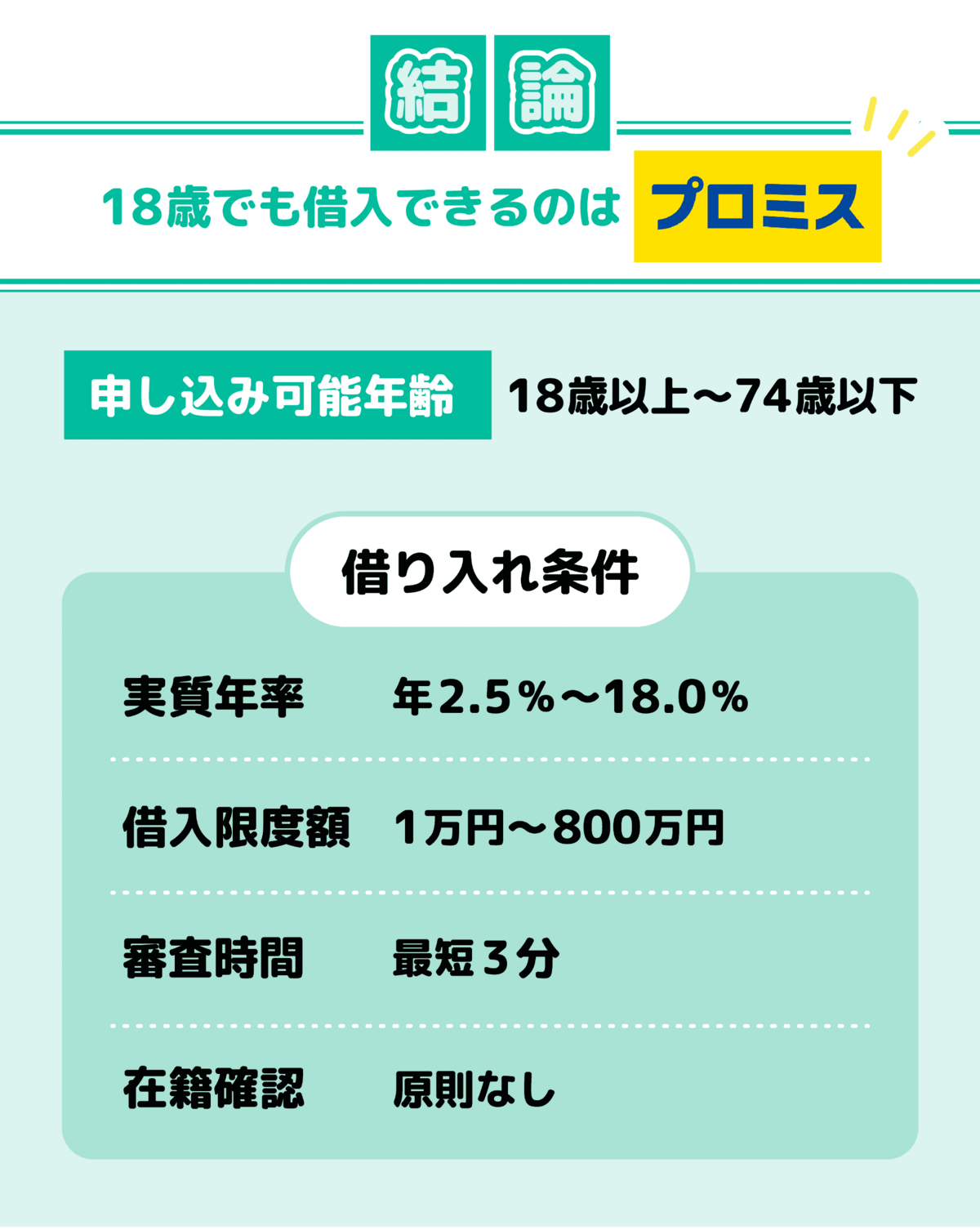 18歳でも借入できるのはプロミス