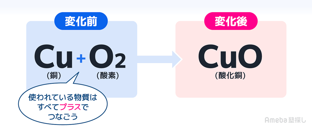 化学式の説明