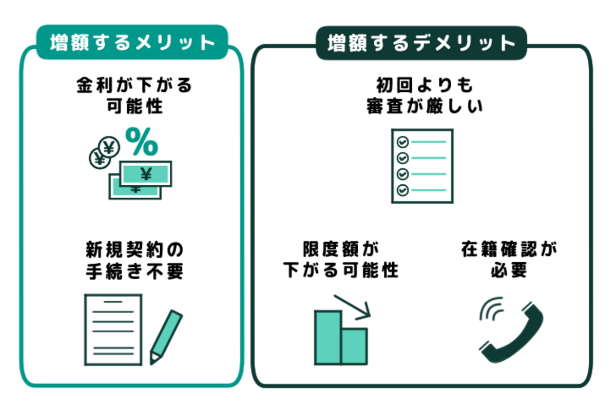 アイフルで増額するメリット・デメリット