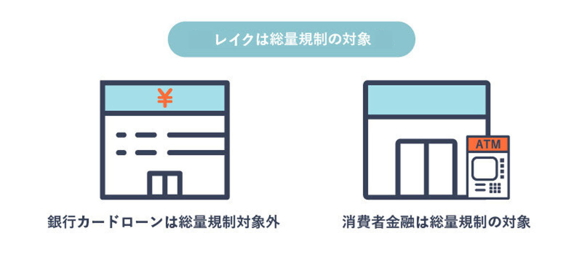 レイクのカードローンは総量規制の対象になる！
