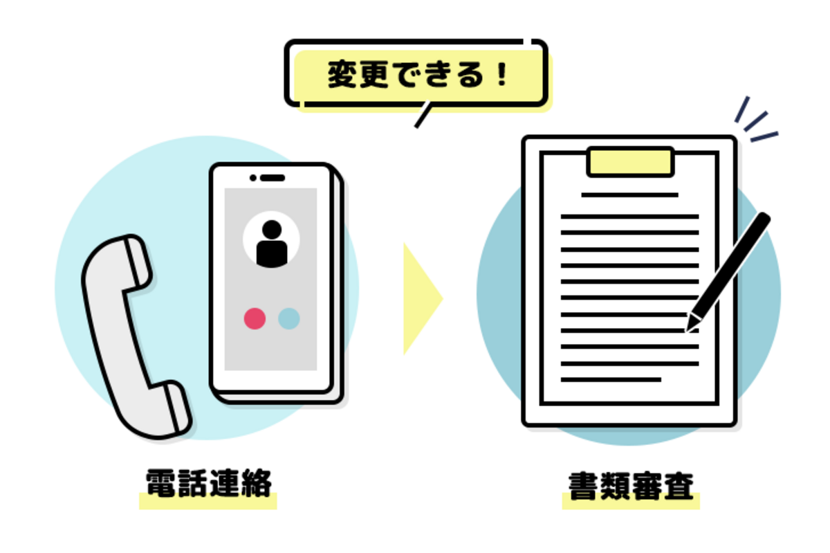 お金を借りる 在籍確認