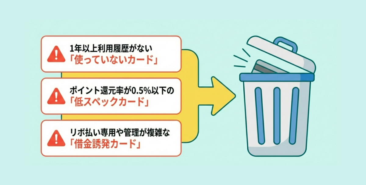 処分するべきカードの特徴