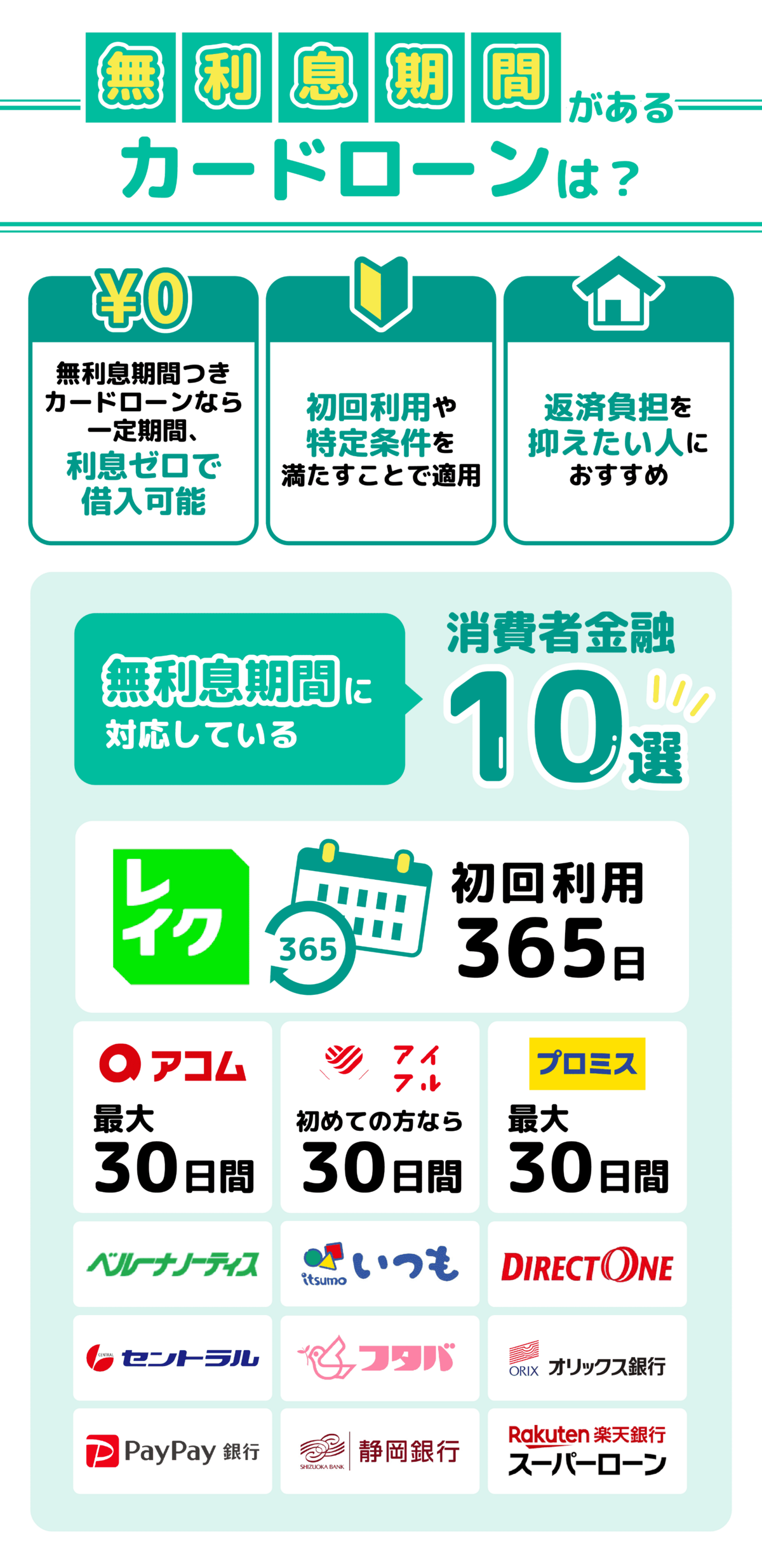 カードローン無利息期間
